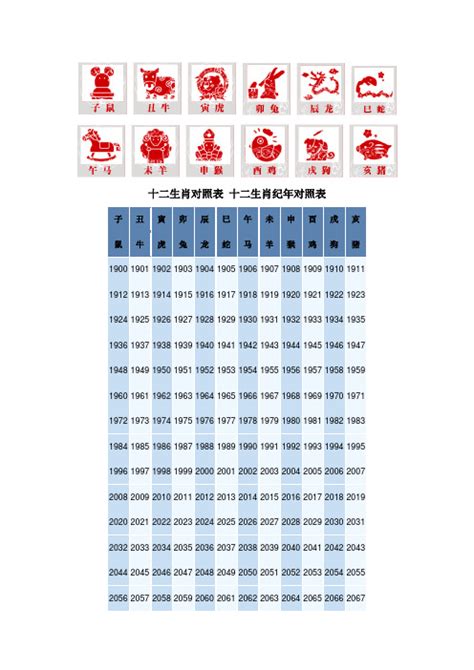 1980年 生肖|十二生肖年份对照表 十二生肖属相年份